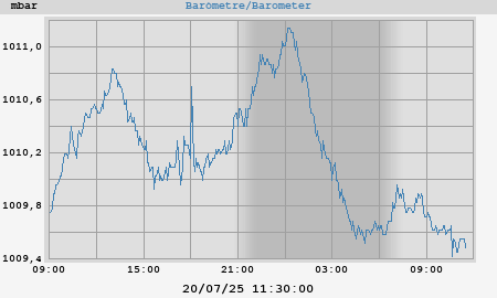 barometer