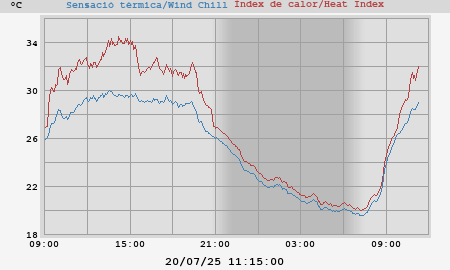 heatchill